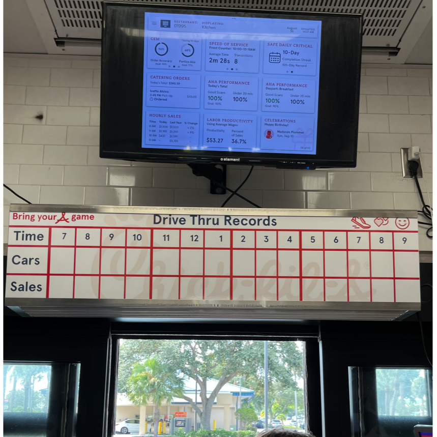 Drive Thru Record Scoreboard (Dry Erase)