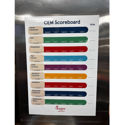 CEM Scoreboard (Dry Erase)