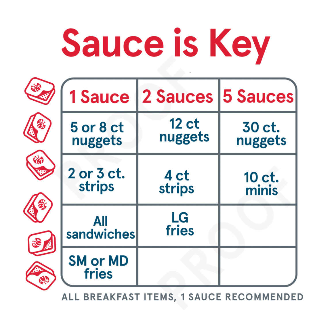 NEW! Sauce is Key Decal