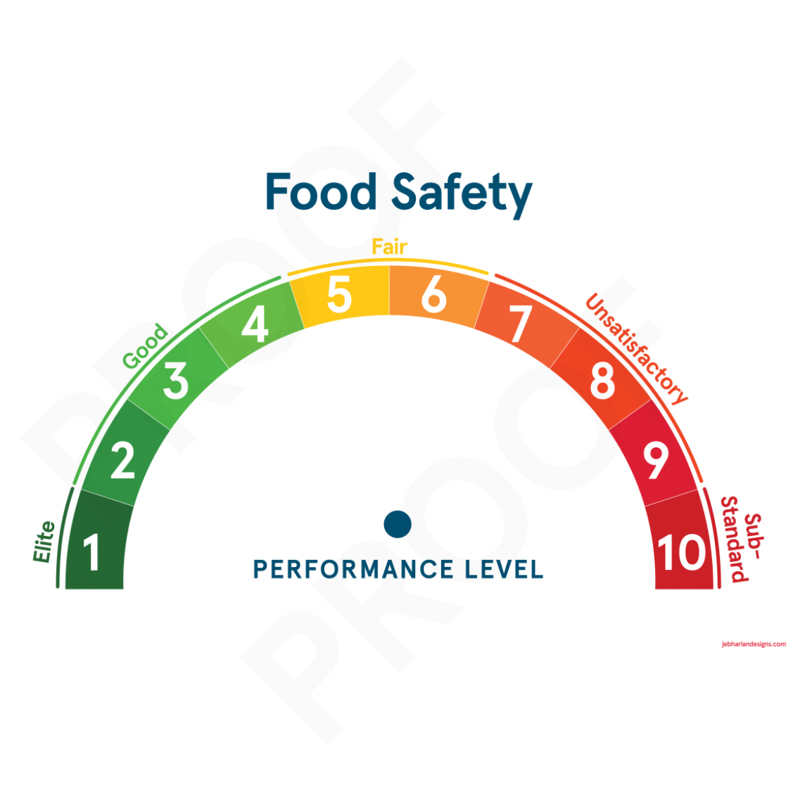 Food Safety Meter (Dry Erase)