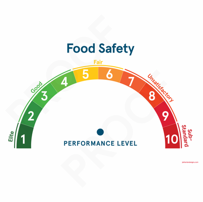 Food Safety Meter (Dry Erase)
