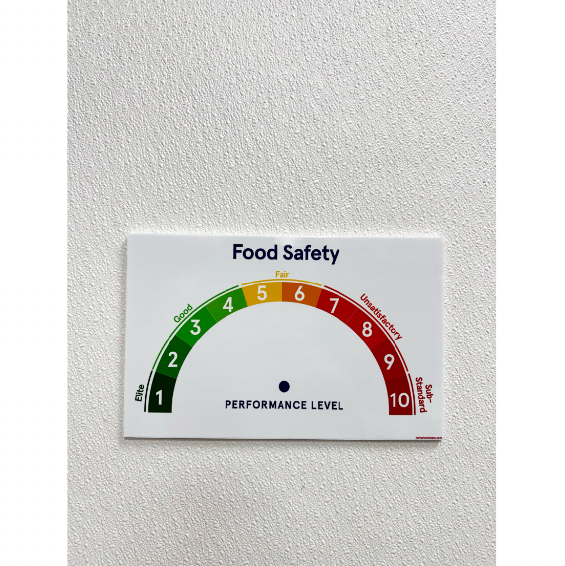 Food Safety Meter (Dry Erase)