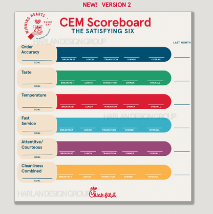 CEM Scoreboard (Dry Erase)