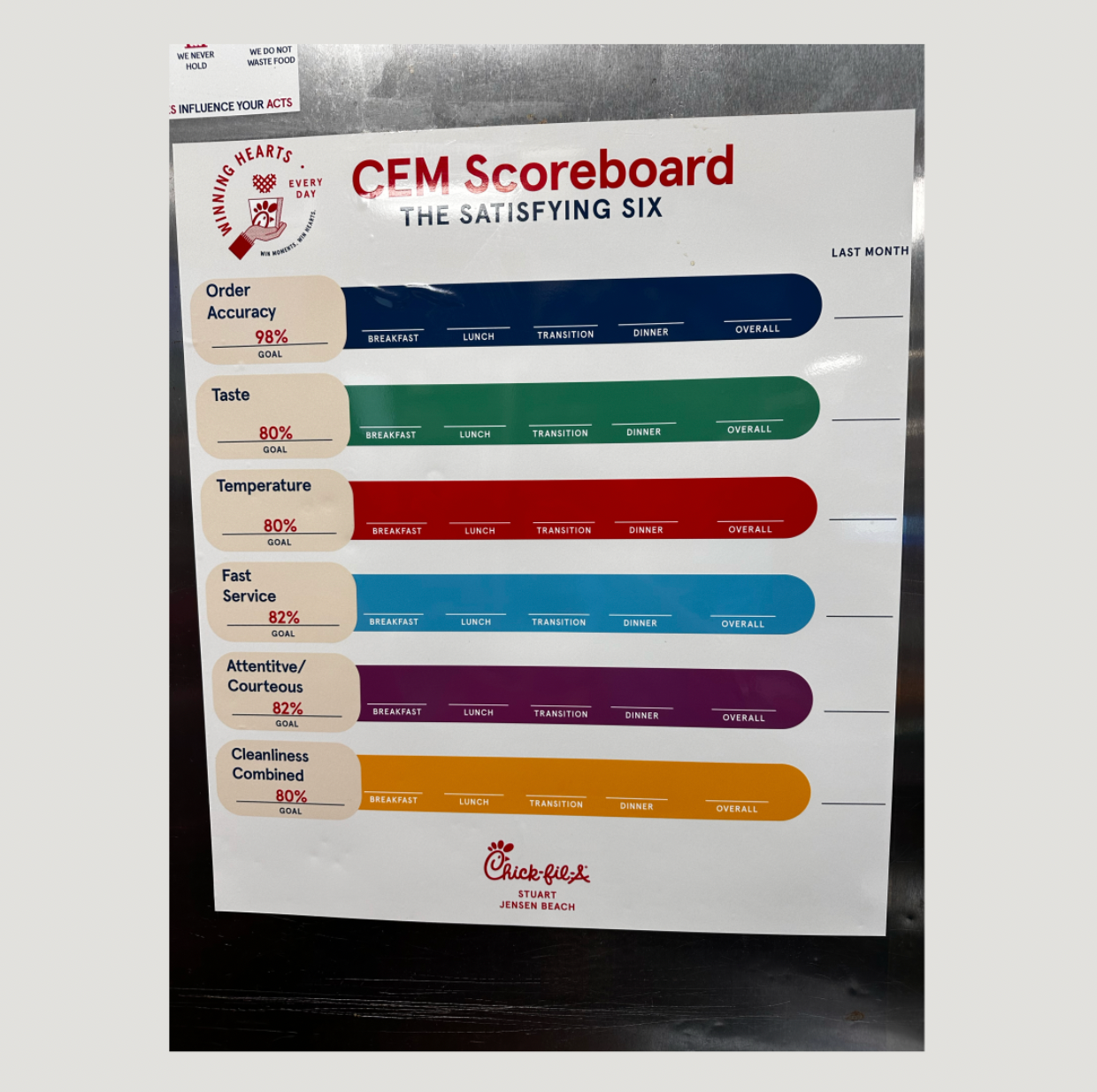 CEM Scoreboard (Dry Erase)