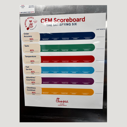 CEM Scoreboard (Dry Erase)
